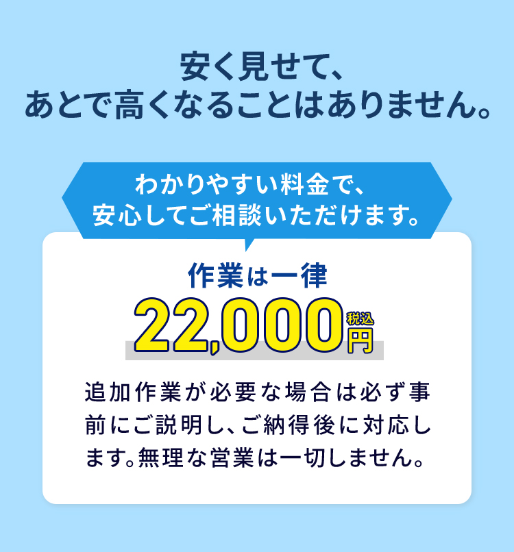安く見せて、あとで高くなることはありません。