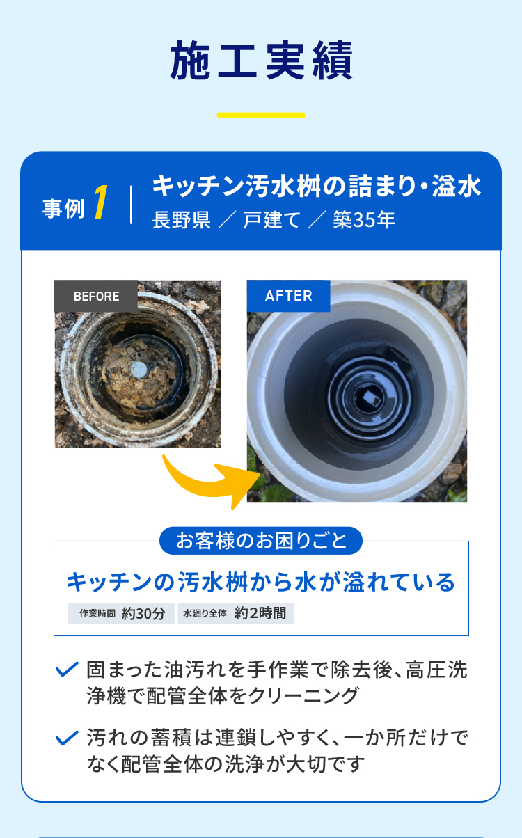 事例1