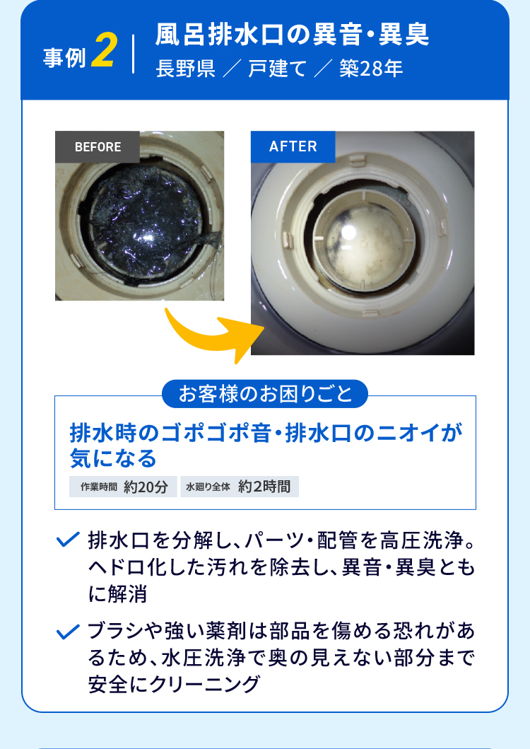 事例2