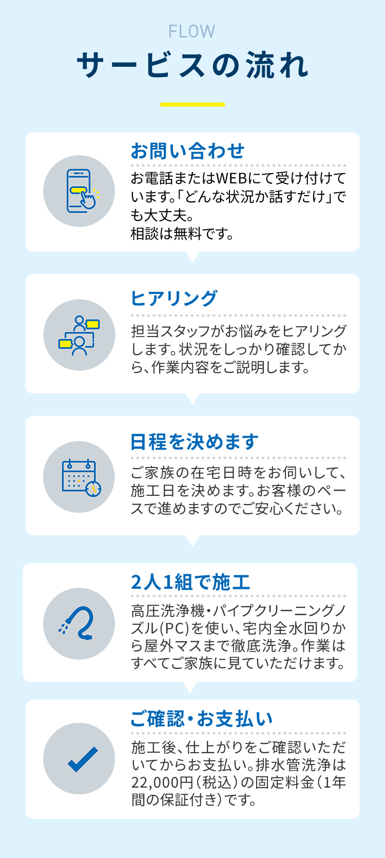 サービスの流れ
