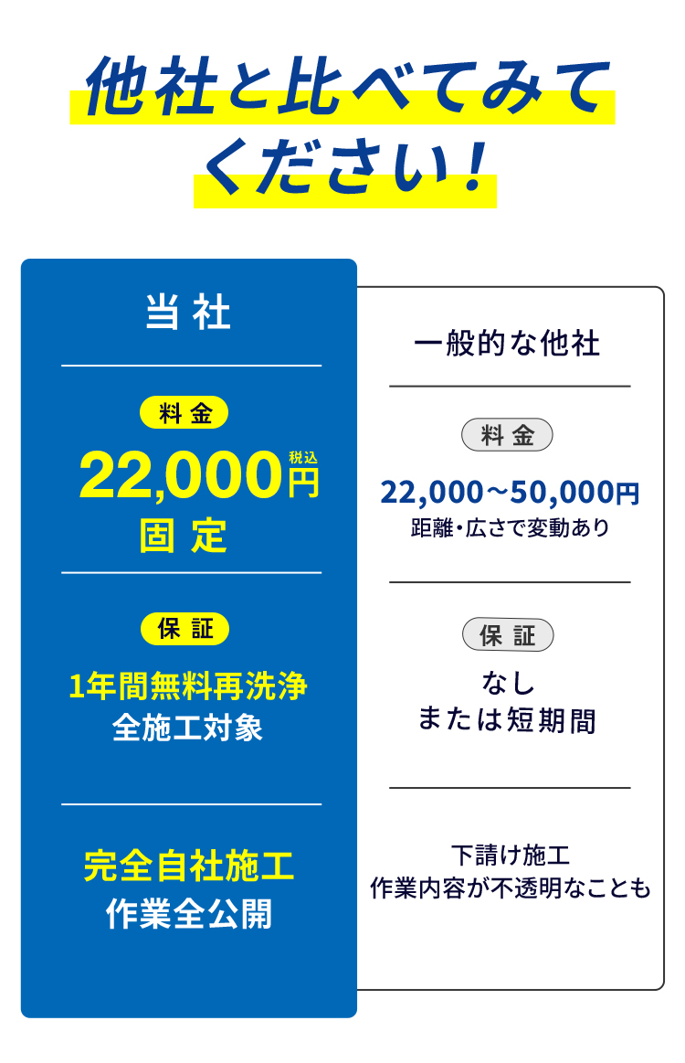 他社と比べてみてください!!